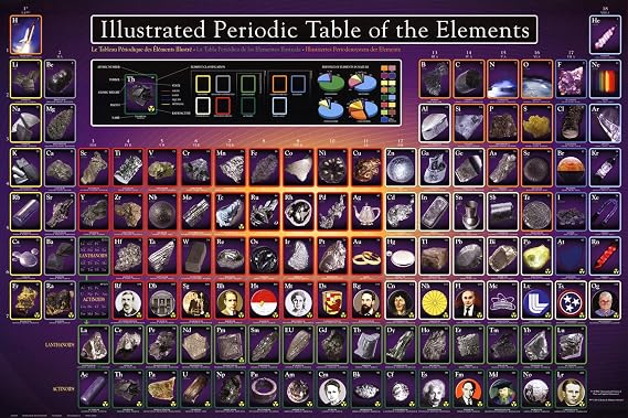AllPosters Wall Poster Illustrated Periodic Table of the Elements Educational Poster, 36x24